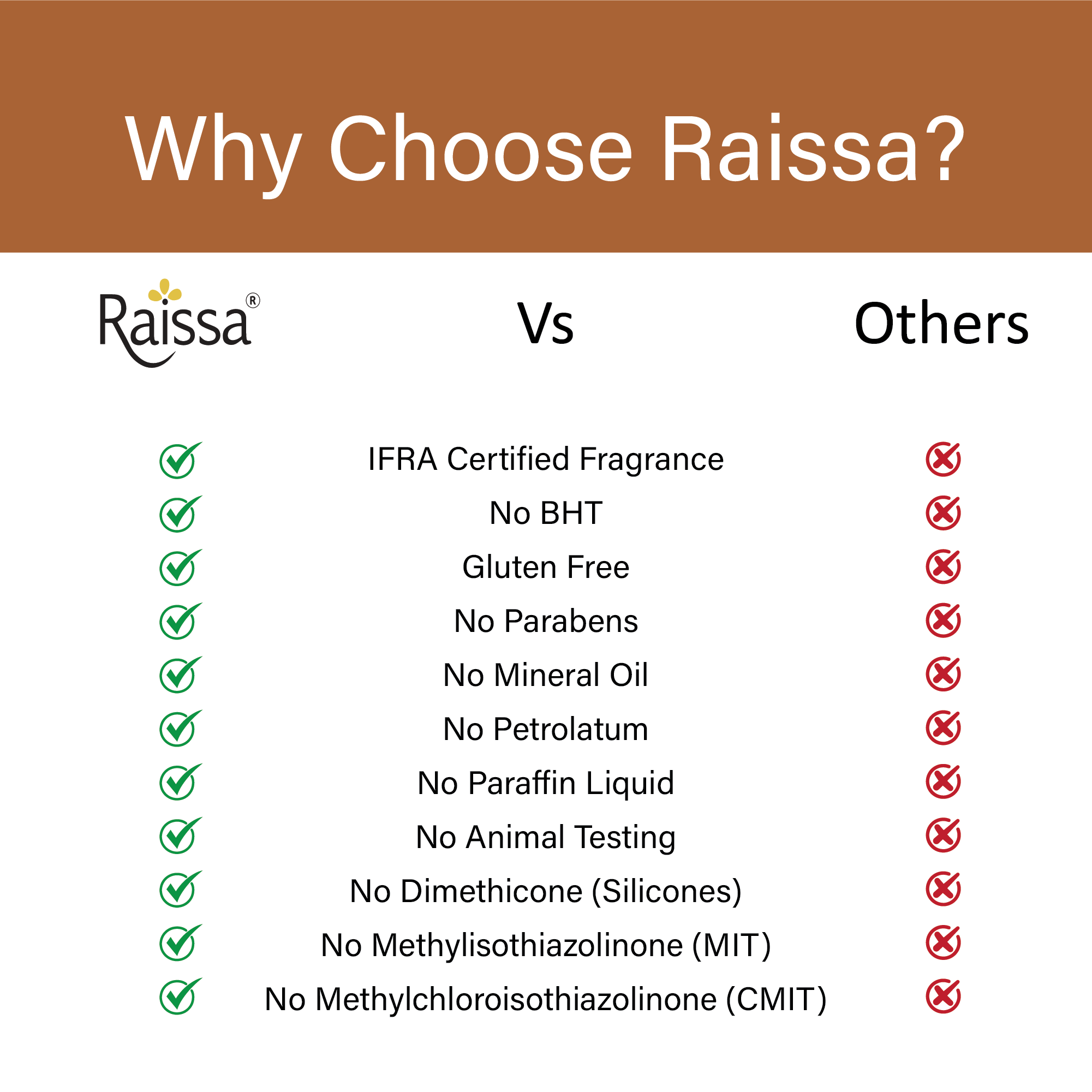 Raissa Luxury Soap - Sandal Raja, 125g