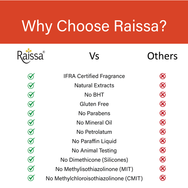 Raissa Premium Soap - Milk & Saffron, 85g