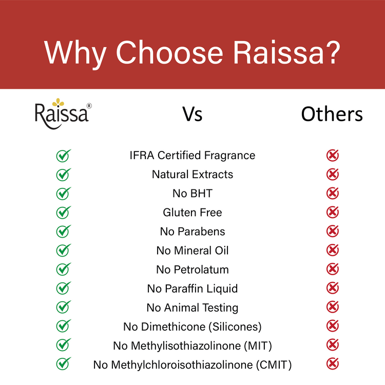 Raissa Moisturising Soap - Milk & Almond, 85g