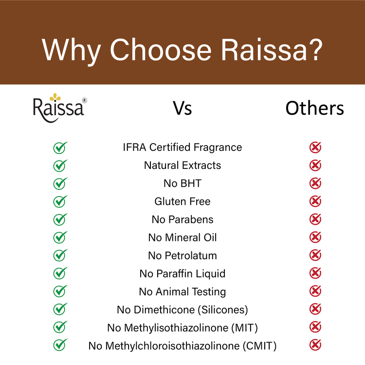 Raissa Premium Soap - Shahi Oudh, 125g