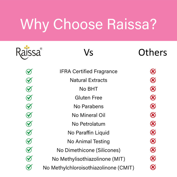 Raissa Cream Soap - Nawabi Gulaab, 125g