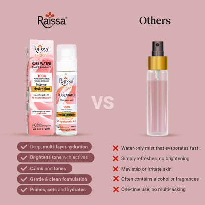 Raissa Rose Water Toner For Face|  100 ml